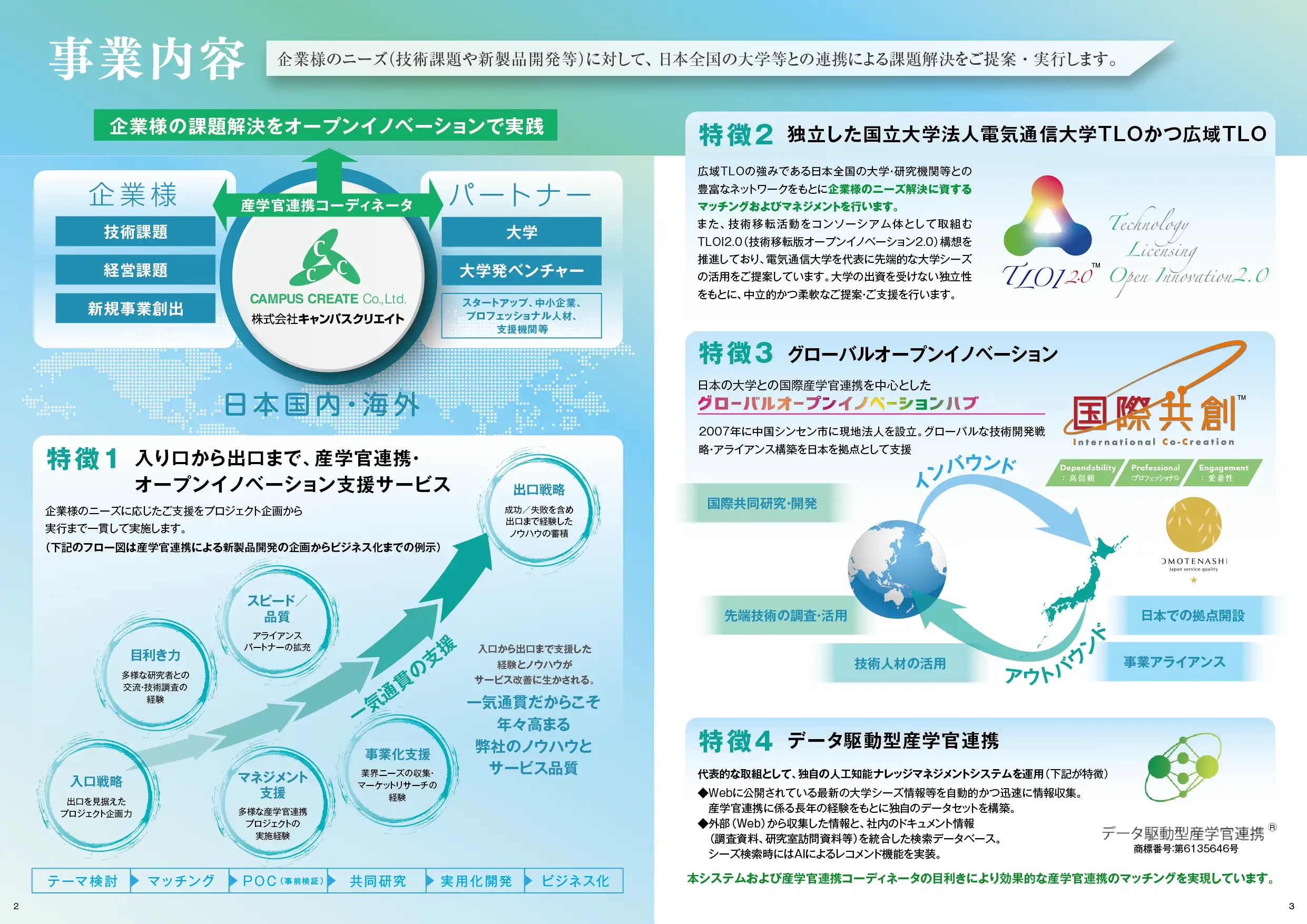 株式会社キャンパスクリエイト