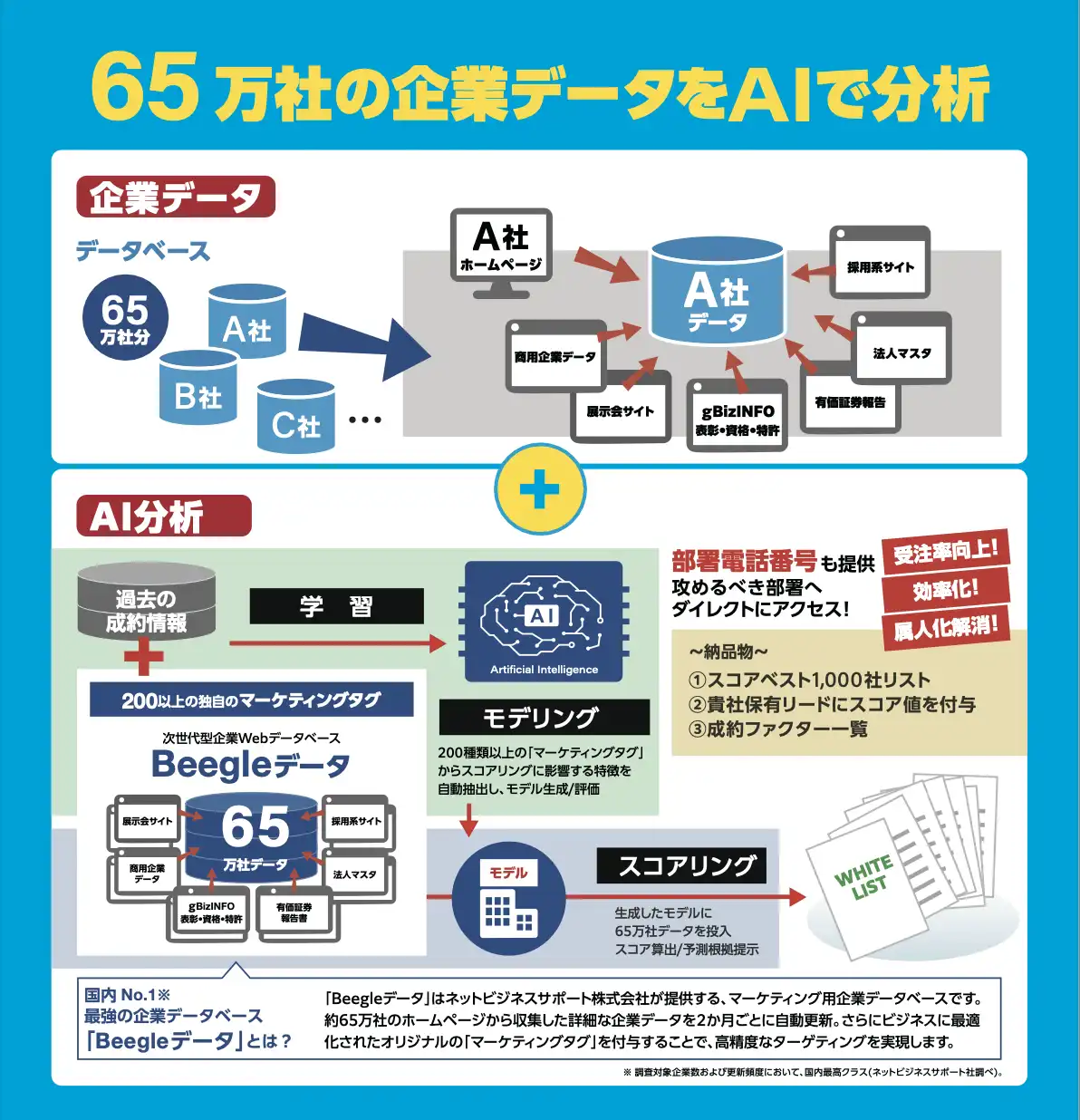 株式会社RocketStarter