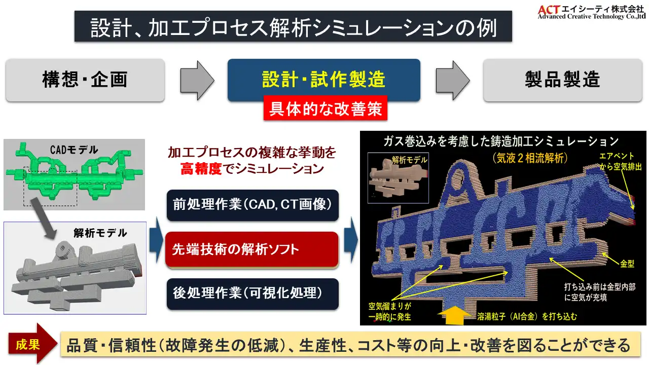 エイシーティ株式会社