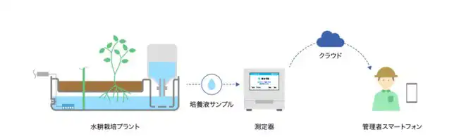 株式会社シルクリ技研