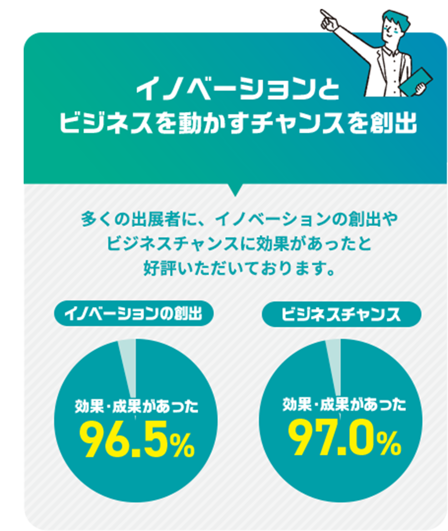 イノベーションとビジネスを動かすチャンスを創出