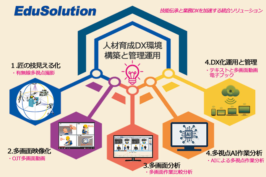 	有限会社創造デザイン	