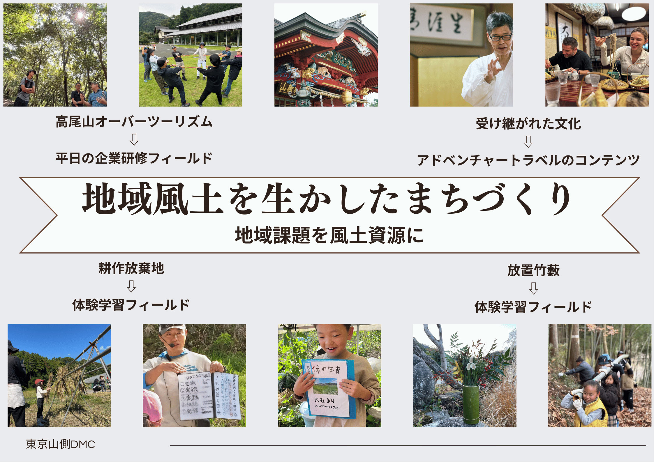 	株式会社東京山側DMC	