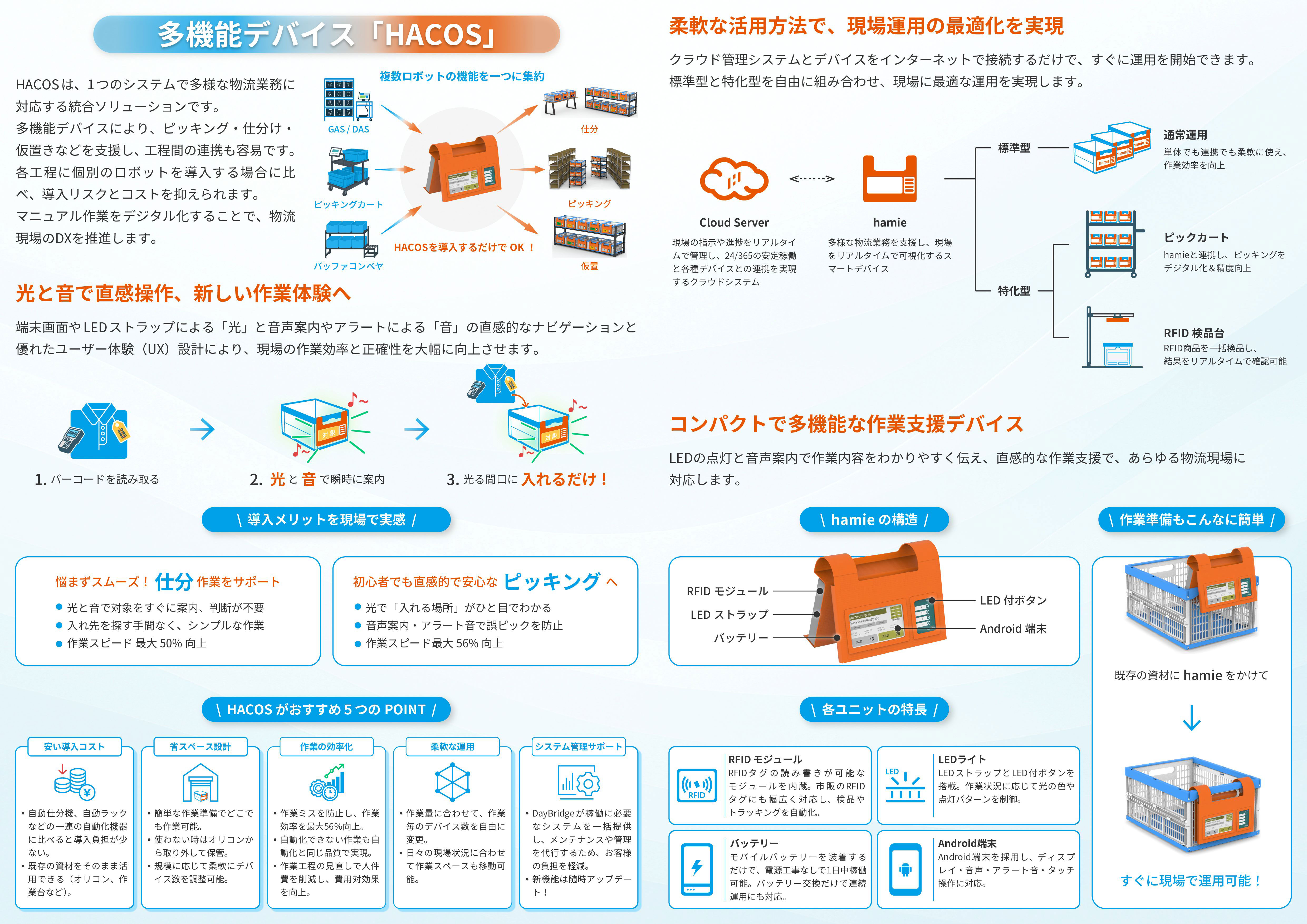 	株式会社DayBridge	