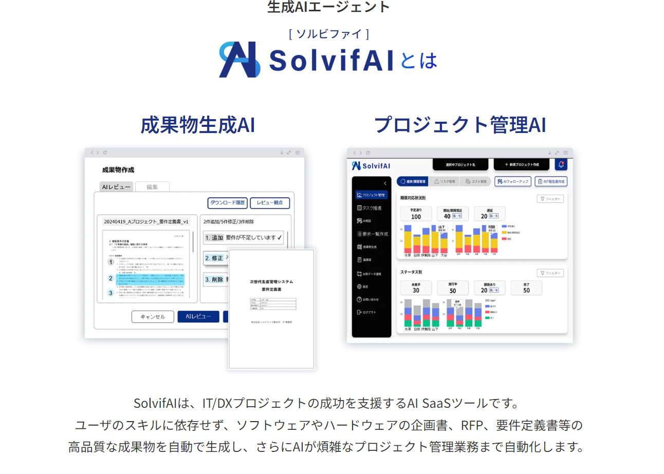 	ソルビファイ株式会社	