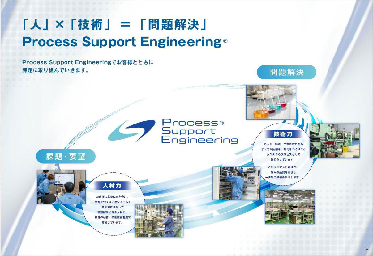 	ニシハラ理工株式会社	