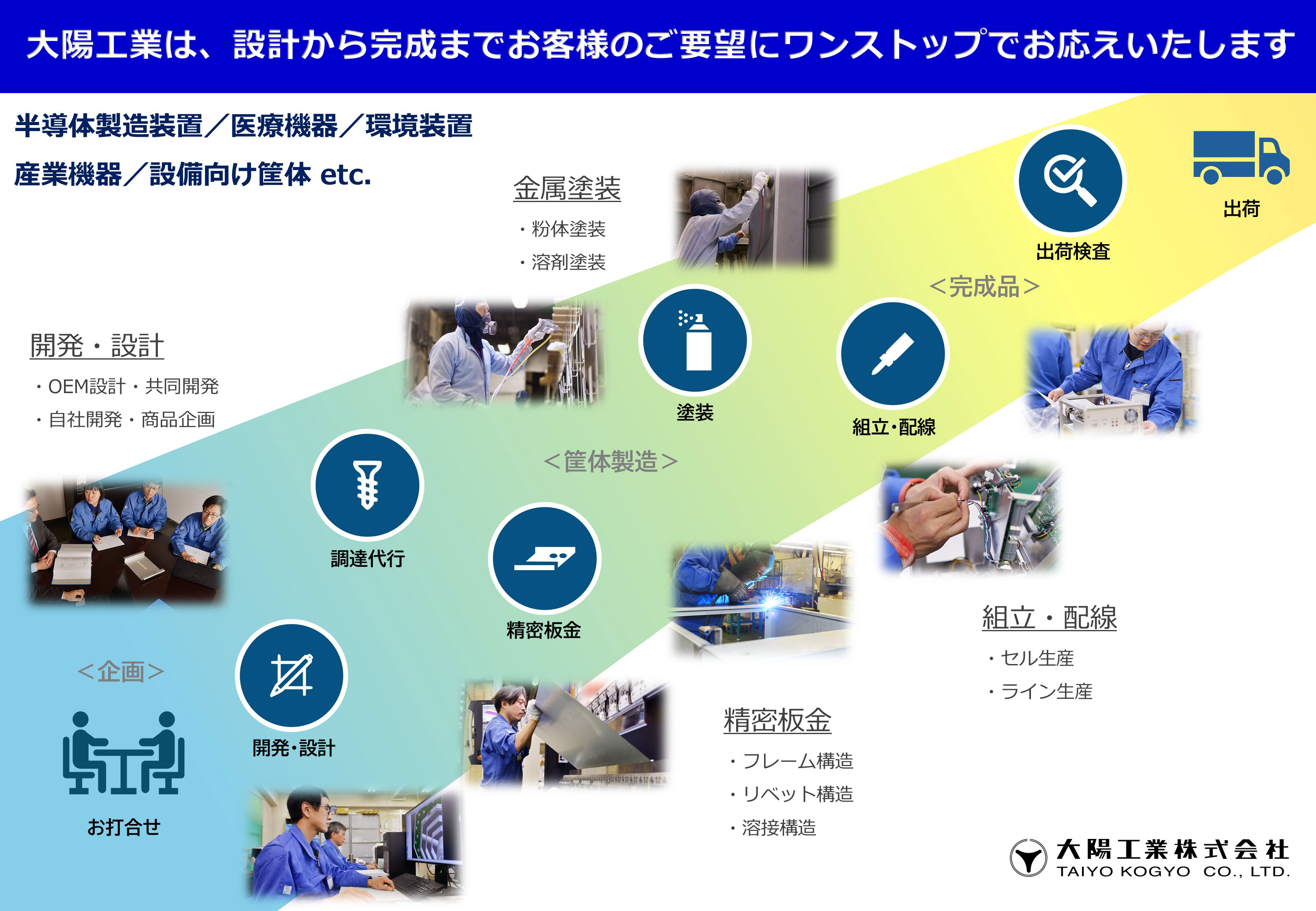 	大陽工業株式会社	
